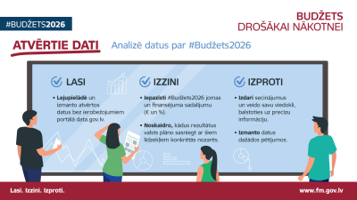 Infografika par budžeta atvērtajiem datiem. Atvērtie dati sniedz iespēju pētīt finansējuma sadalījumu un analizēt datus par valsts budžetu.