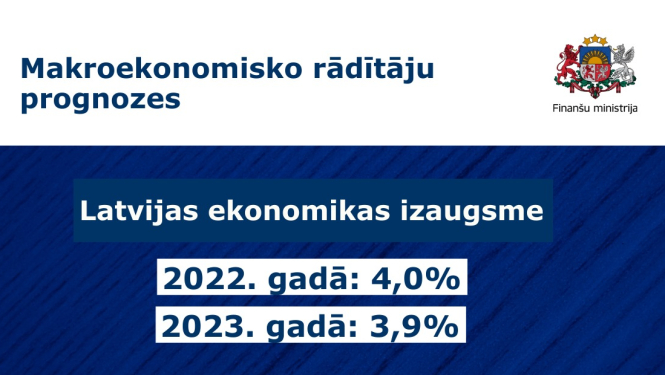 ekonomikas izaugsme