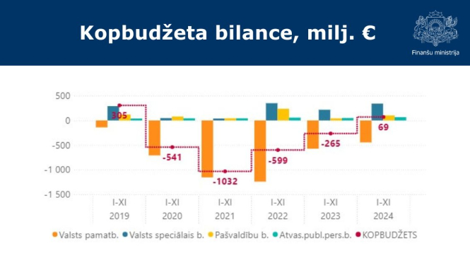 Kopbudžeta bilance