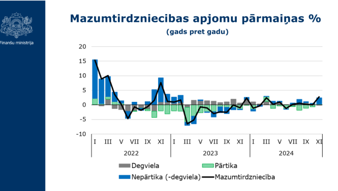 Mazumtirdzniecība