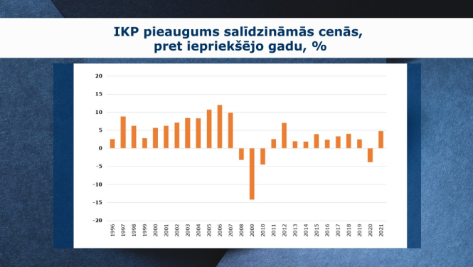 IKP grafiks