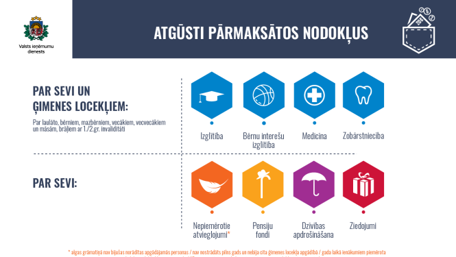 Atgūsti pārmaksātos nodokļus