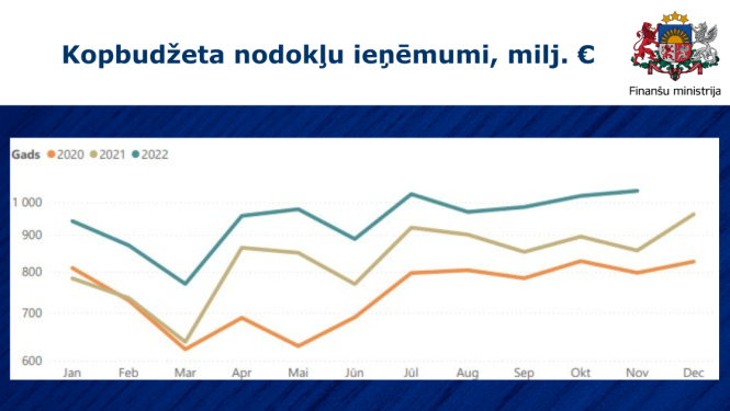 Grafika līknes