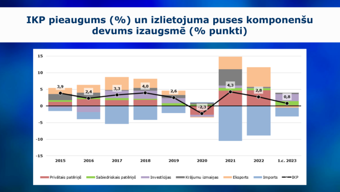 IKP grafiks