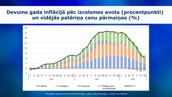 Inflācijas grafiks