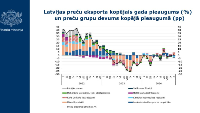 Grafiks