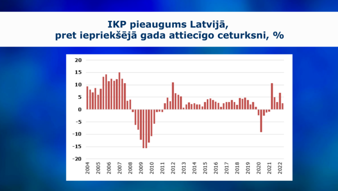 IKP dati