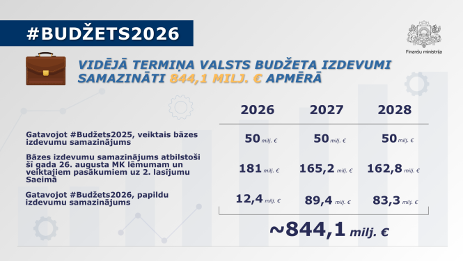 Attēlā redzams uz pelēka fona izvietots teksts un tabula ar datiem par valsts budžeta izdevumu samazināšanu vidējā termiņā