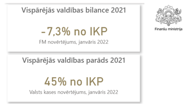 kopbudžeta dati