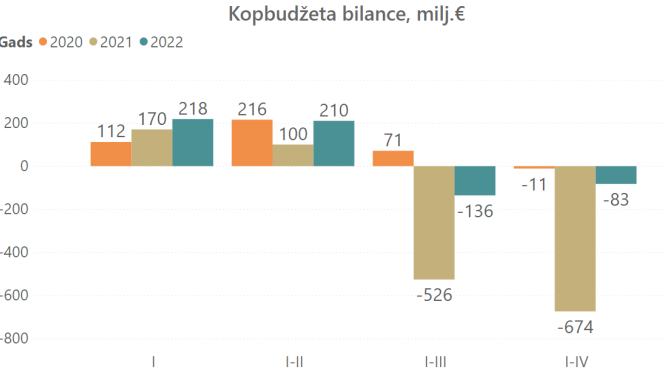 Kopbudžeta bilance