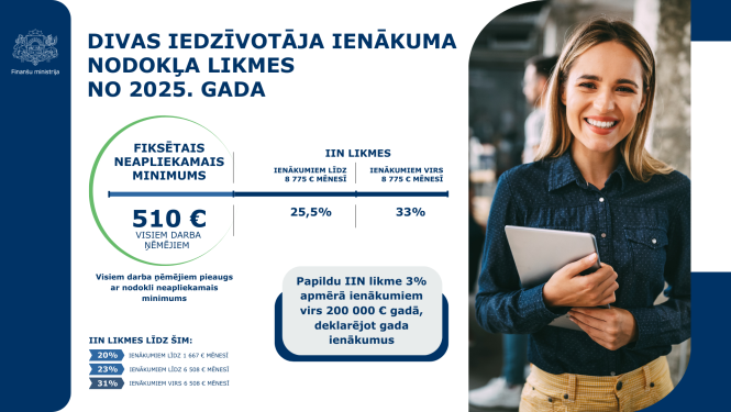 Izmaiņas IIN no 2025. gada