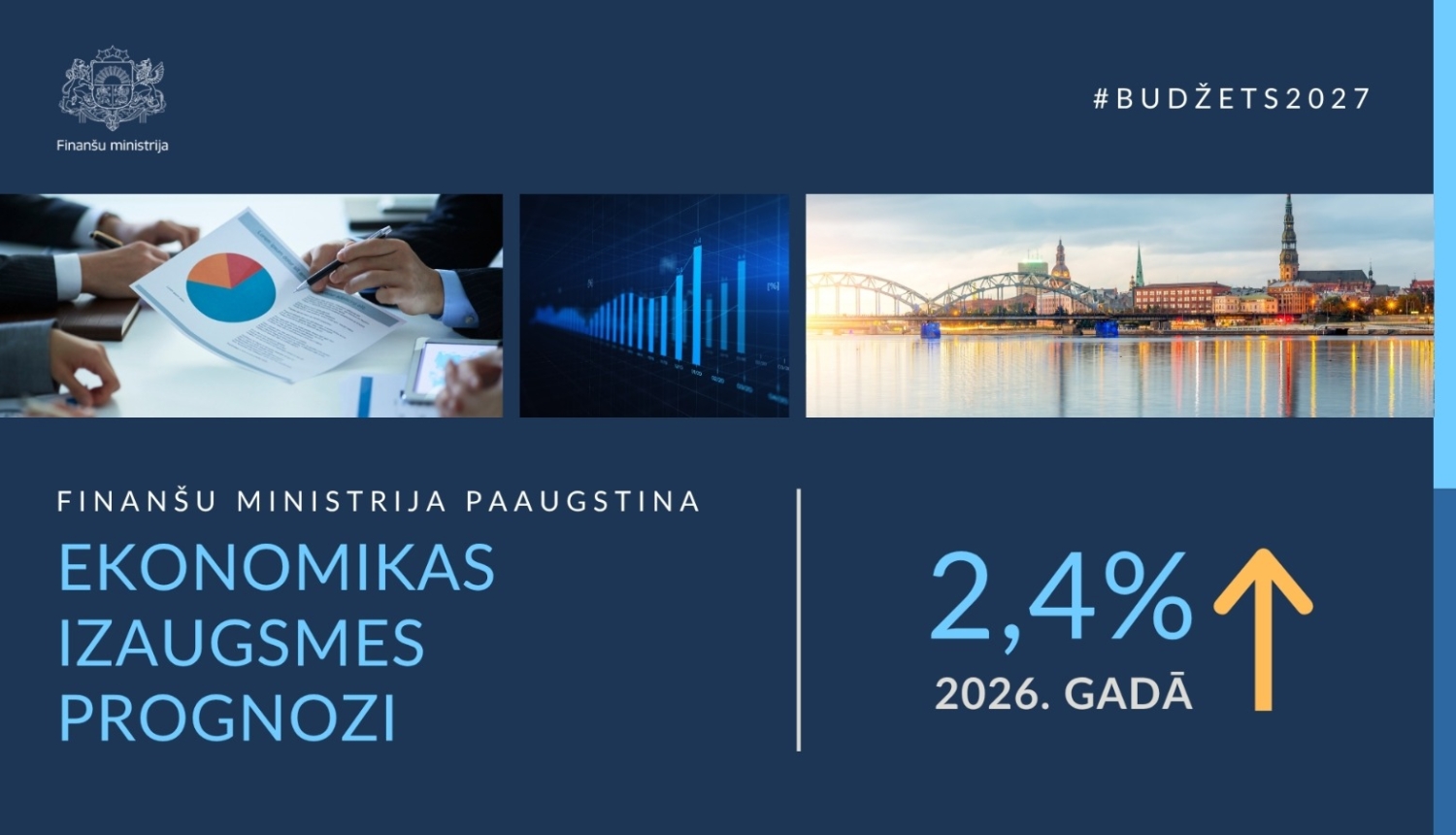 Finanšu ministrija paaugstina ekonomikas izaugsmes prognozi šim gadam, bet piesardzīgāk vērtē nākamo gadu attīstību