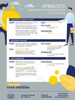Informācija par atbalstu Covid19 situācijā