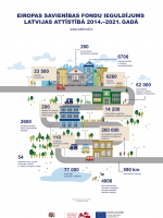 ES fondu infografika