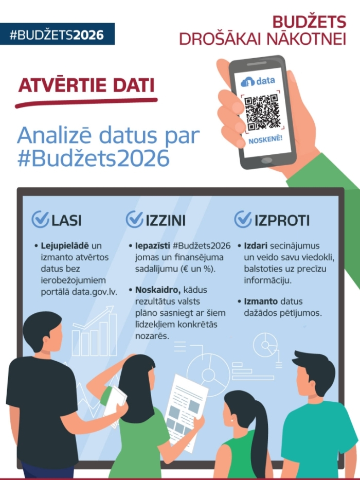 Infografika par Atvērtajiem datiem, kas sniedz iespēju pētīt finansējuma sadalījumu un analizēt datus par valsts budžetu