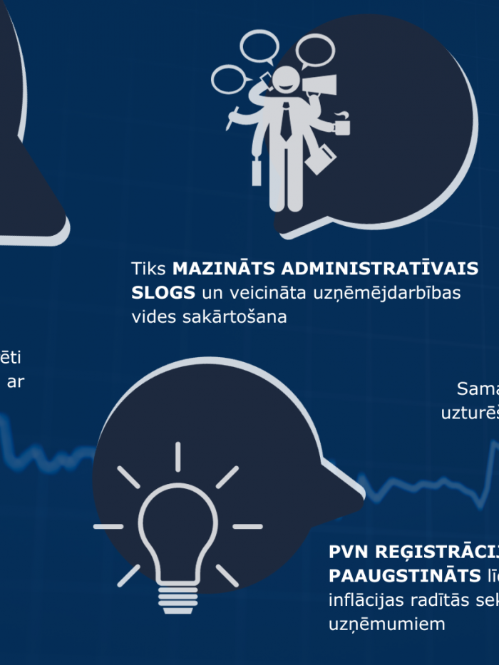 Sabiedrības ieguvumi no izmaiņām PVN likumā