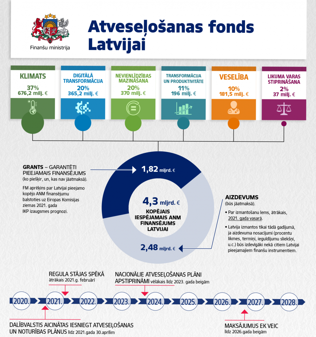 Atveseļošanās fonds