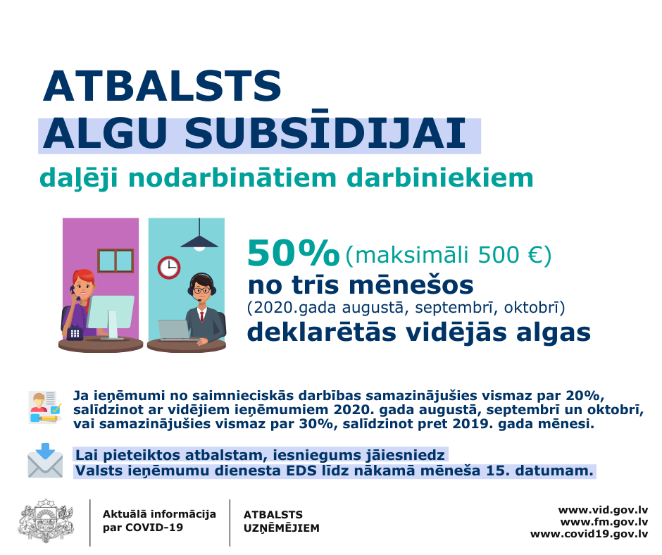 Atbalsts algu subsīdijai