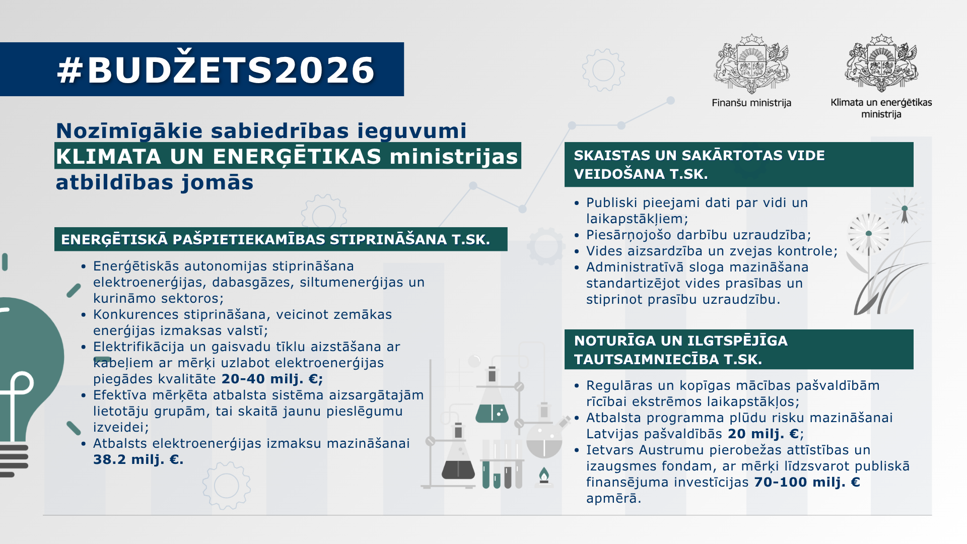 Attēlā redzama infografika ar tekstuālu informāciju par nozīmīgākajiem sabiedrības ieguvumiem Klimata un enerģētikas ministrijas atbildības jomās Valsts budžeta 2026.gadam ietvaros
