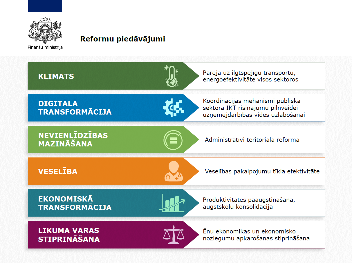 Infografija - informācija par reformu piedāvājumiem