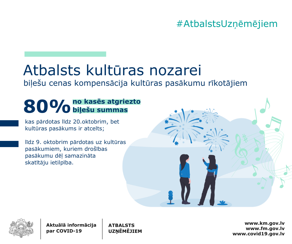 Atbalsts kultūras nozarei