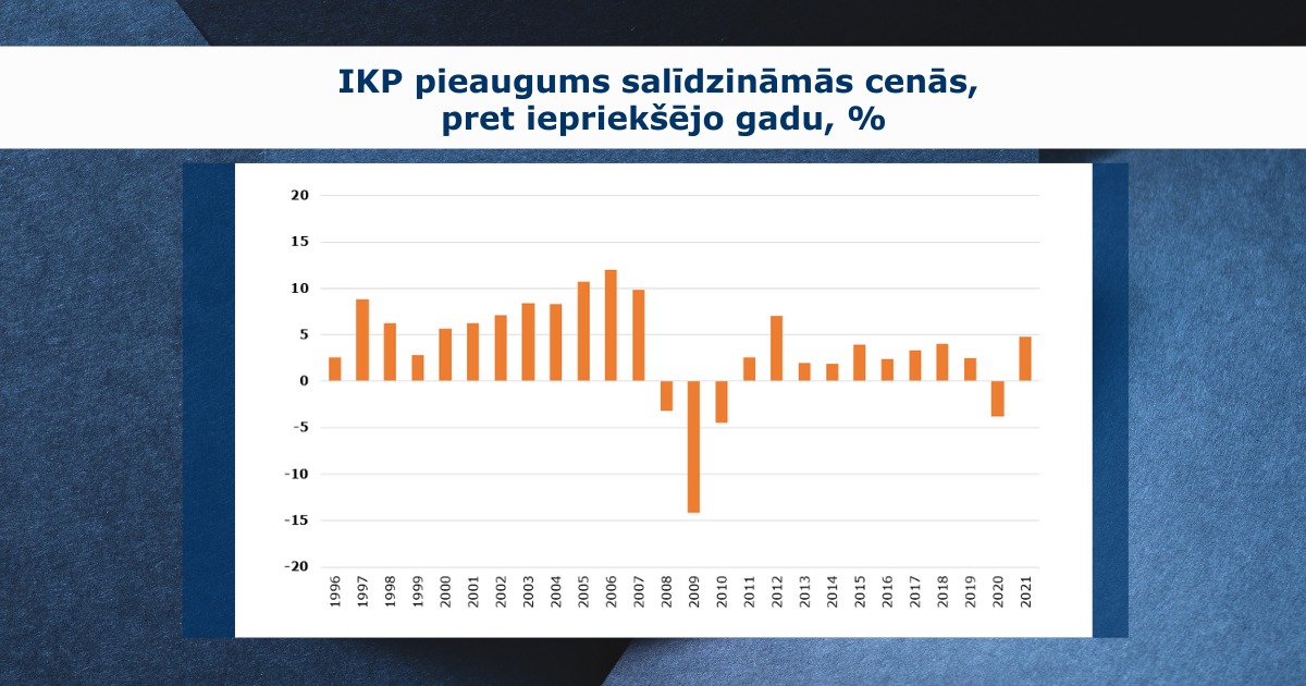 IKP grafiks