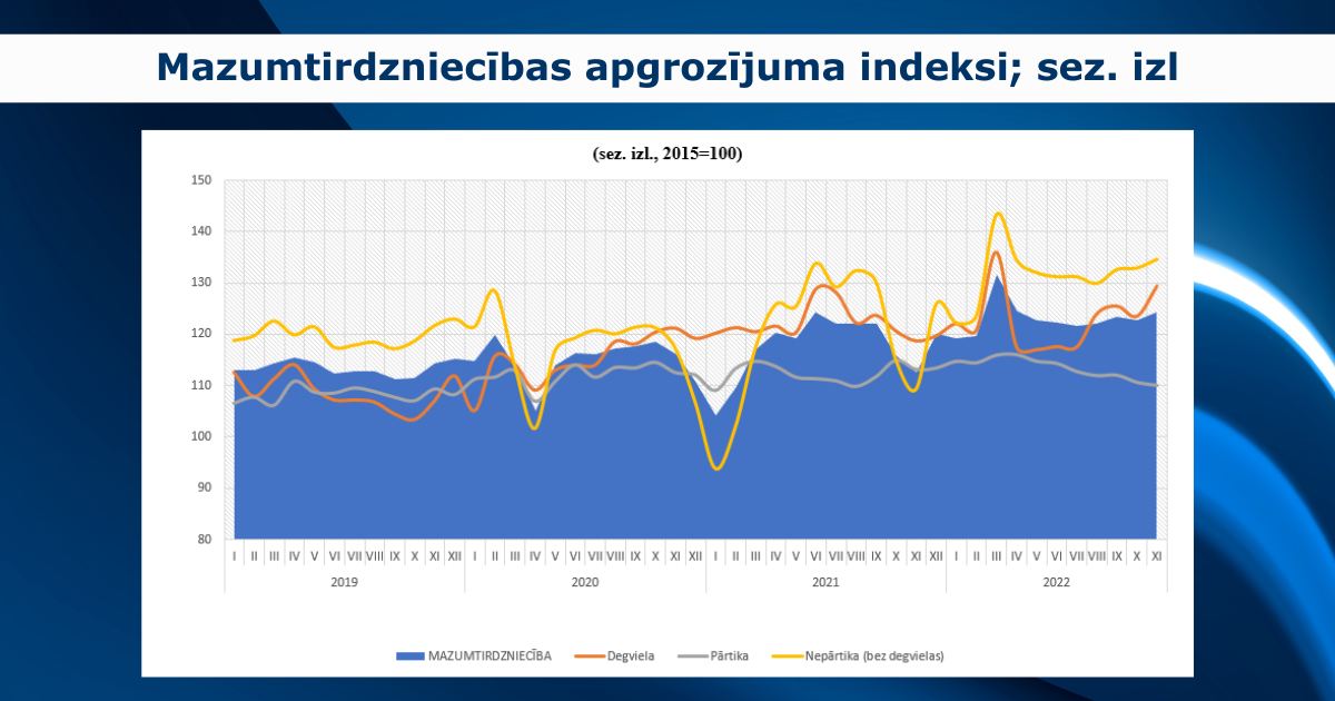 attēls ar grafiku