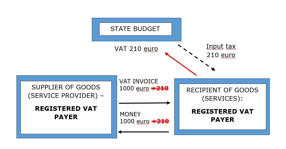 State budget