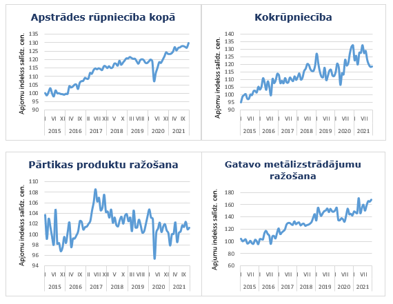 rūpniecības grafiki