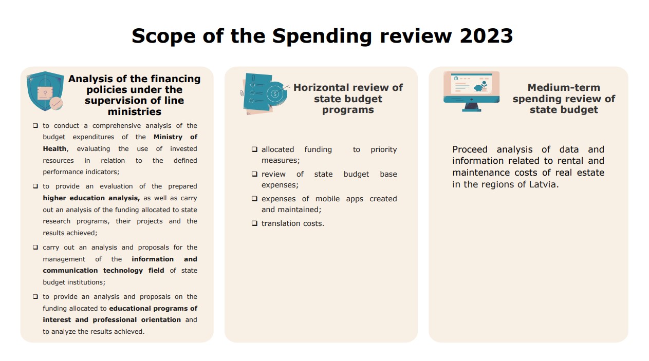 Scope of the Spending review 2023