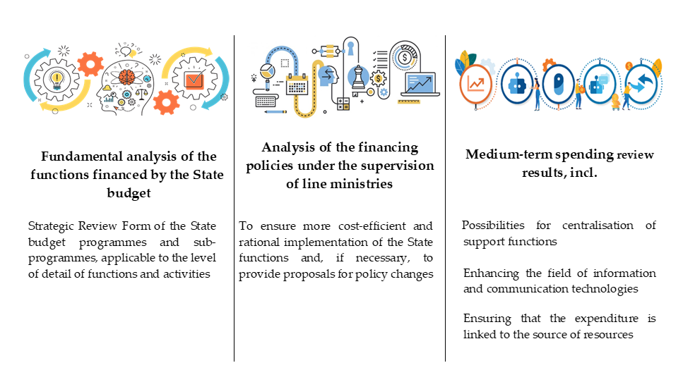 Information about #SpendingReview