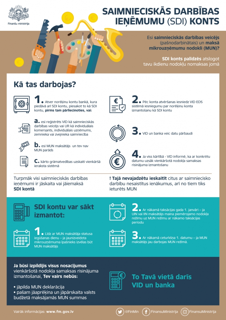 Infografika ar tekstu 