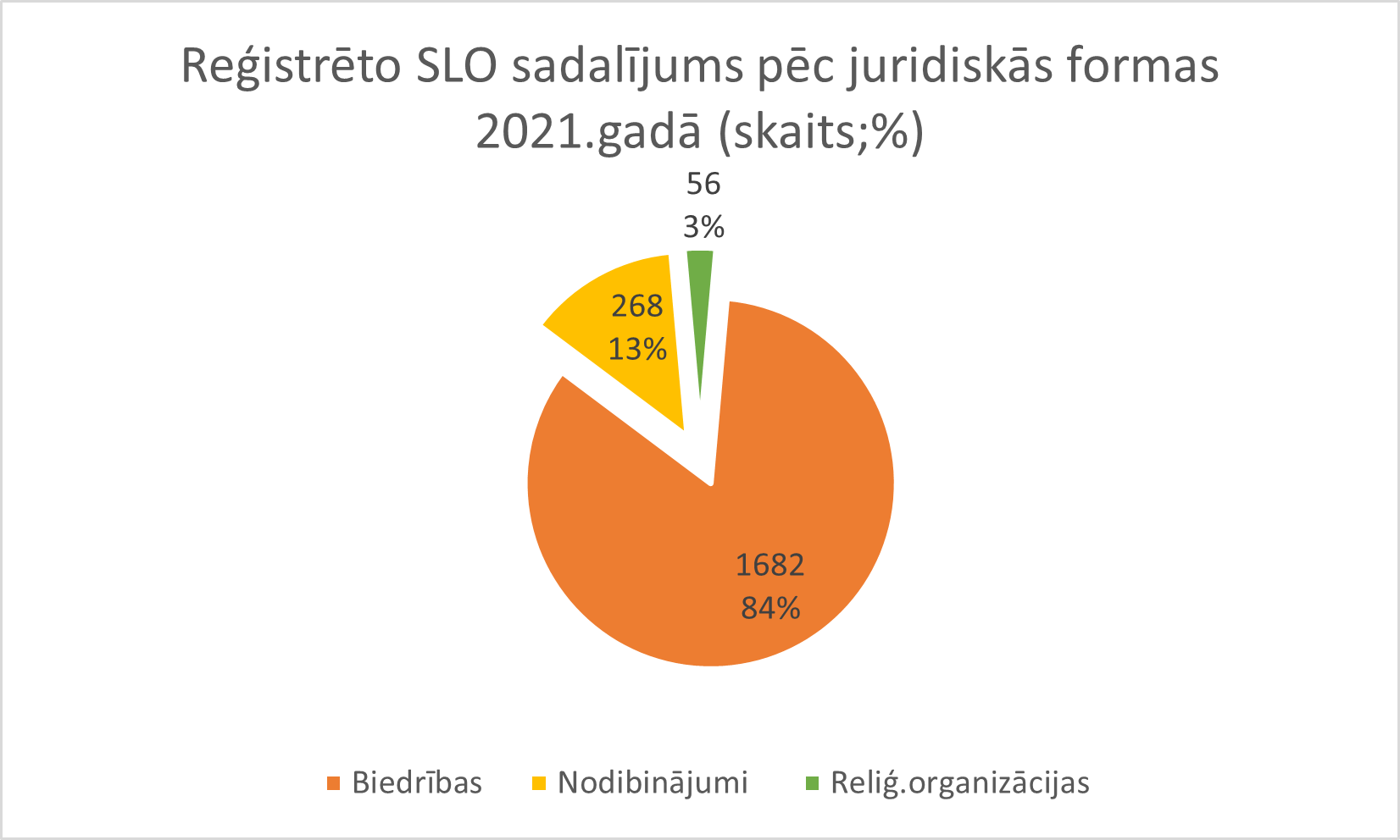 SLO att.2