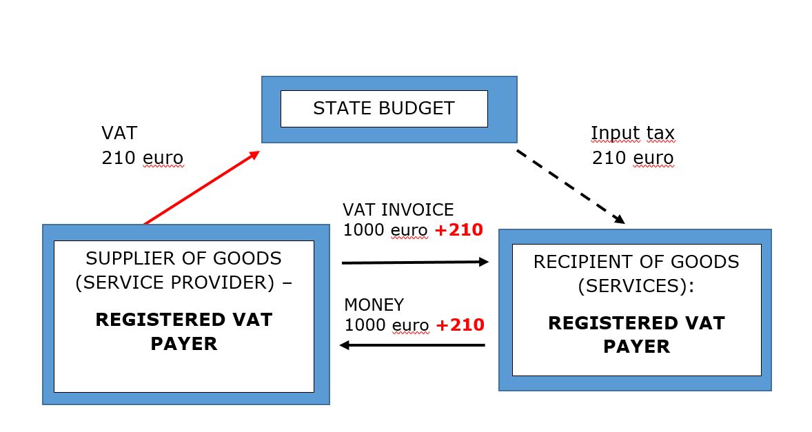 State budget