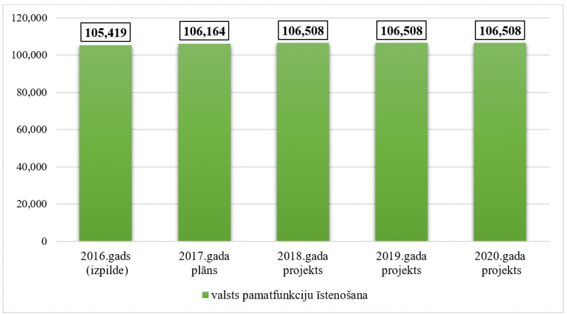 Centrālās zemes komisijas kopējo izdevumu izmaiņas no 2016. līdz 2020.gadam