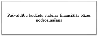 64.resora “Dotācijas pašvaldībām” darbības jomas