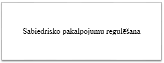 Sabiedrisko pakalpojumu regulēšanas komisijas darbības joma