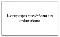 Korupcijas novēršanas un apkarošanas biroja darbības joma