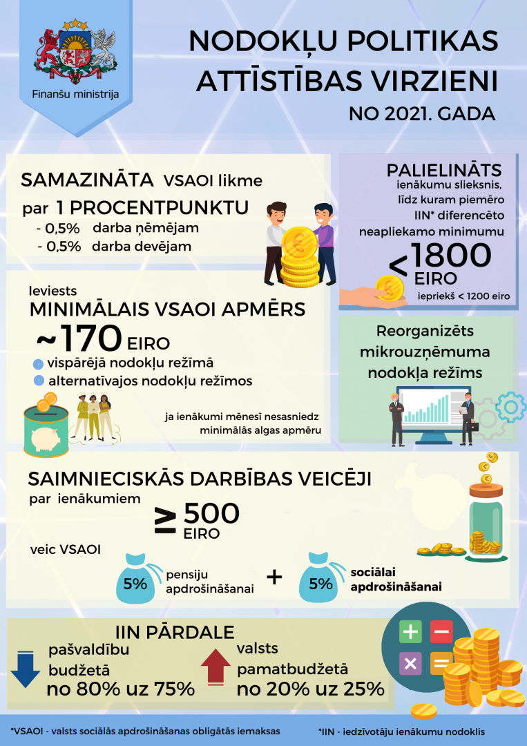 Infografiks