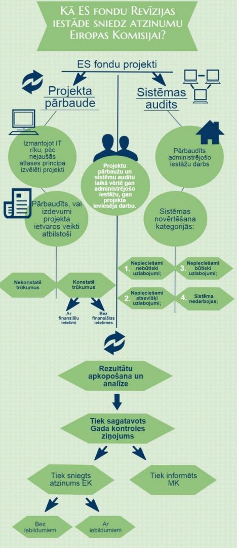 Infografiks