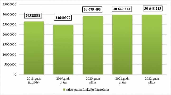 Radio un televīzijas kopējo izdevumu izmaiņas no 2018. līdz 2022.gadam