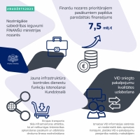 Nozīmīgākie sabiedrības ieguvumi Finanšu ministrijas nozarēs