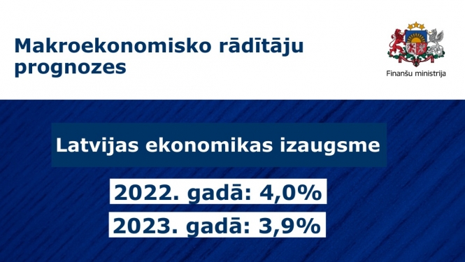 ekonomikas izaugsme