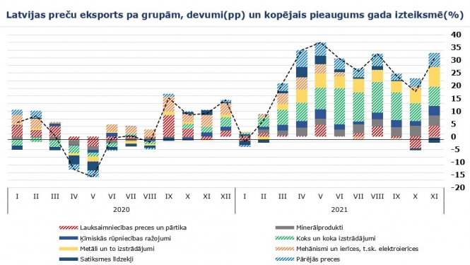 Grafiks par ārējo tirdzniecību