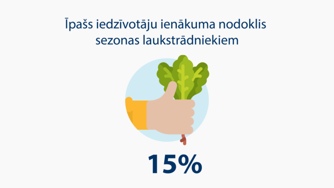 Īpašs Iedzīvotāju ienākuma nodoklis sezonas laukstrādniekiem 15%