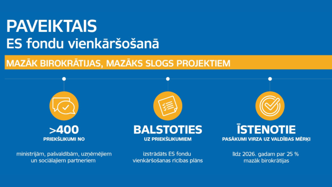Infografika par ES fondu vienkāršošanā paveikto
