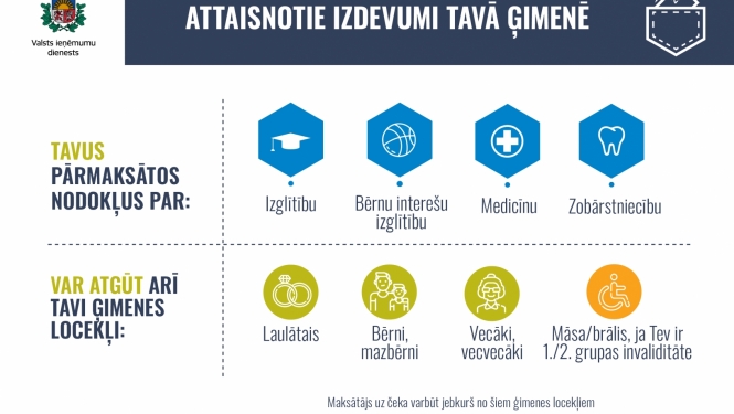 Informācija par attaisnotajiem līdzekļiem