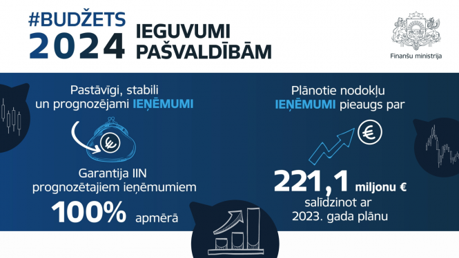 infografika par pašvaldību ieguvumiem no #Budžets2024