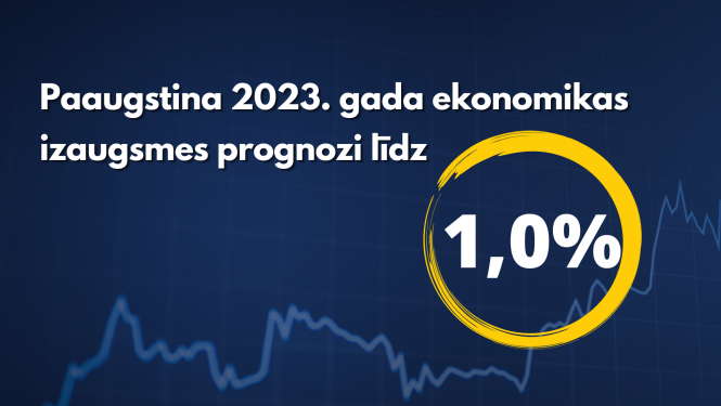 Teksts uz tumši zila fona ar dzeltenā aplī norādītu % skaitli