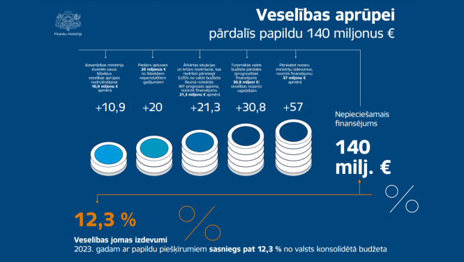 teksts uz zila fona